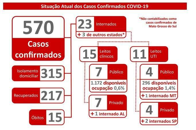 Campo Grande News - Conteúdo de Verdade