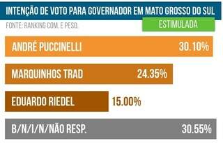 Campo Grande News - Conteúdo de Verdade